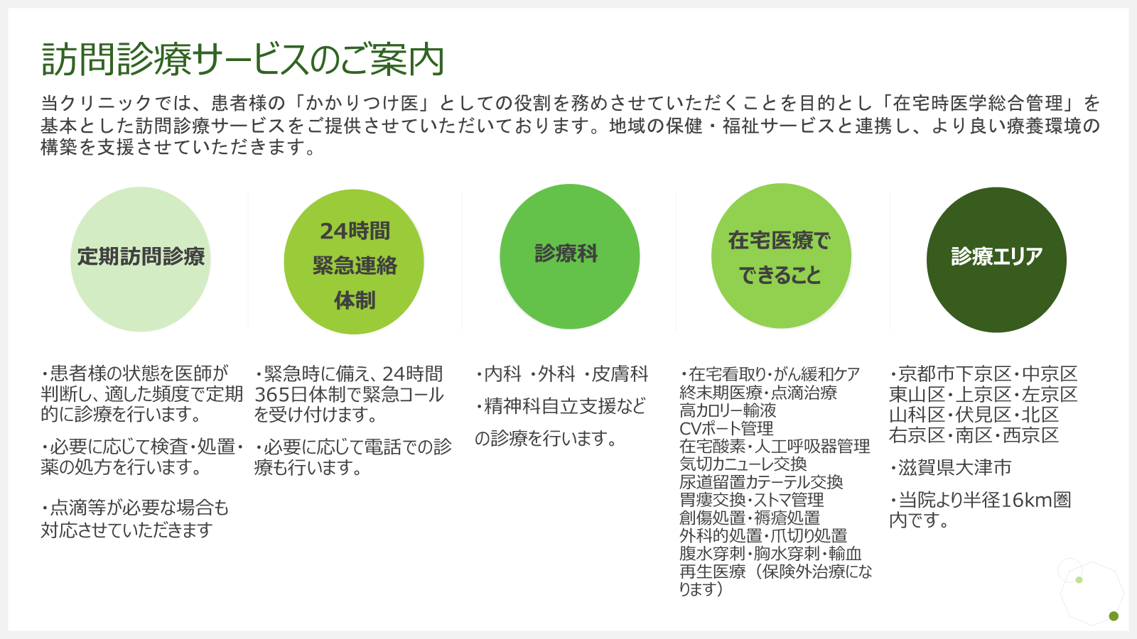 訪問診療サービスのご案内